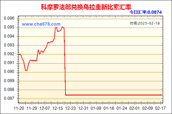 科摩罗法郎兑人民币汇率走势图