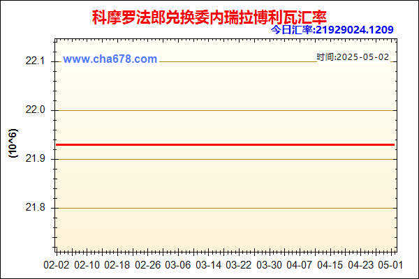 科摩罗法郎兑人民币汇率走势图