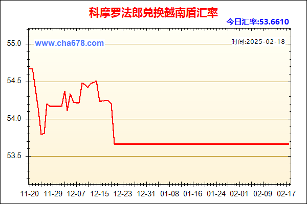 科摩罗法郎兑人民币汇率走势图