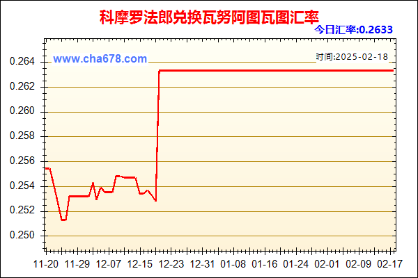 科摩罗法郎兑人民币汇率走势图