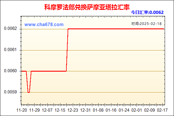 科摩罗法郎兑人民币汇率走势图