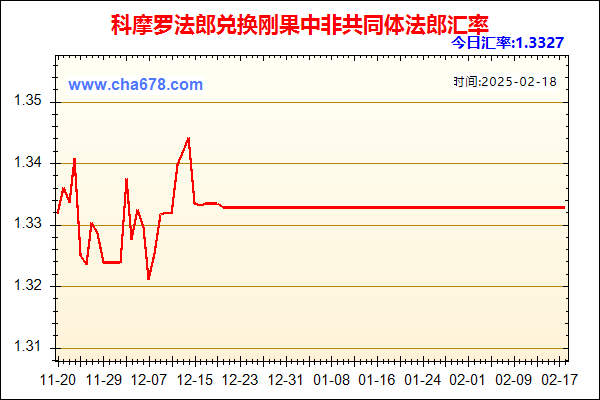 科摩罗法郎兑人民币汇率走势图