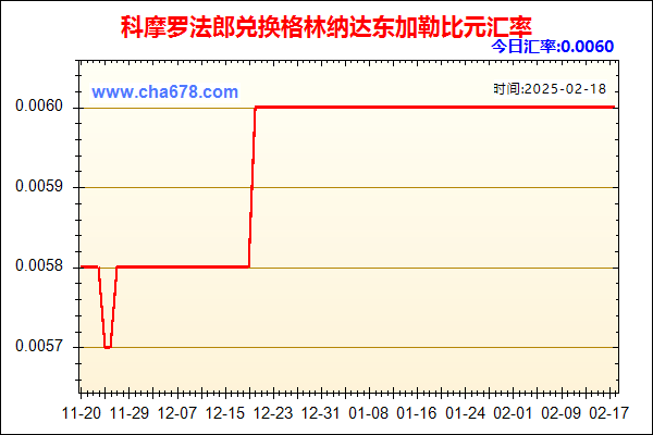 科摩罗法郎兑人民币汇率走势图