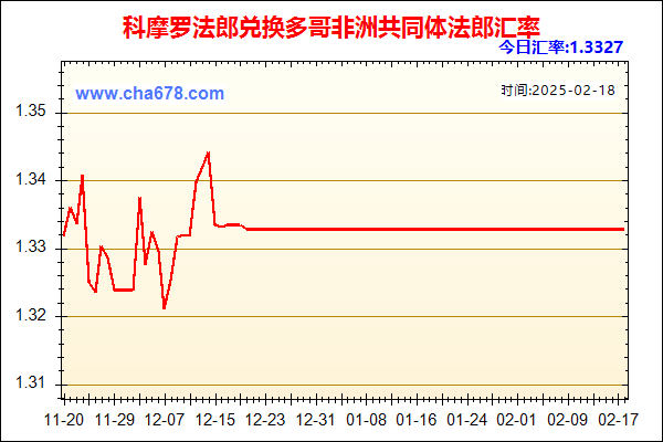 科摩罗法郎兑人民币汇率走势图