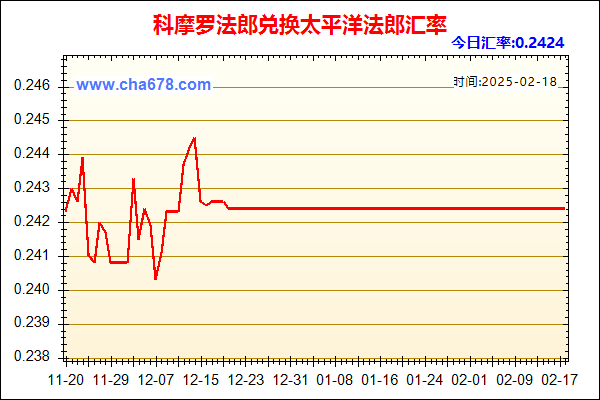 科摩罗法郎兑人民币汇率走势图