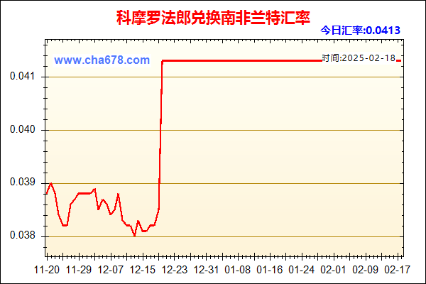 科摩罗法郎兑人民币汇率走势图