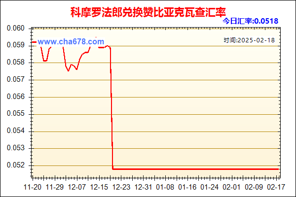 科摩罗法郎兑人民币汇率走势图