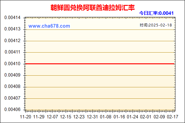 朝鲜圆兑人民币汇率走势图