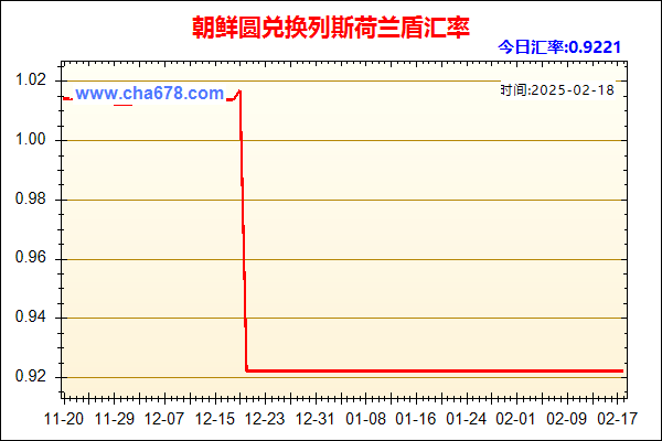 朝鲜圆兑人民币汇率走势图