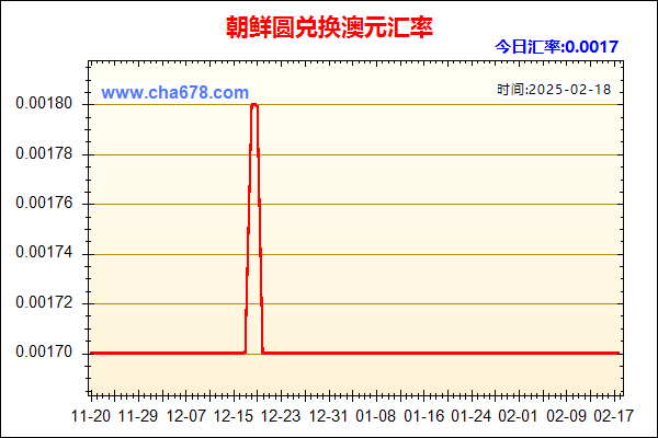 朝鲜圆兑人民币汇率走势图