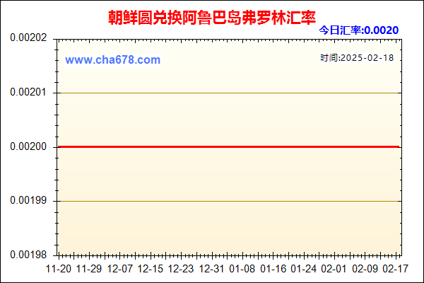 朝鲜圆兑人民币汇率走势图