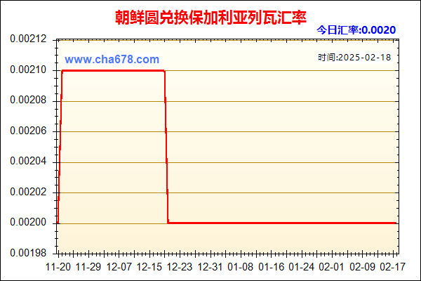 朝鲜圆兑人民币汇率走势图