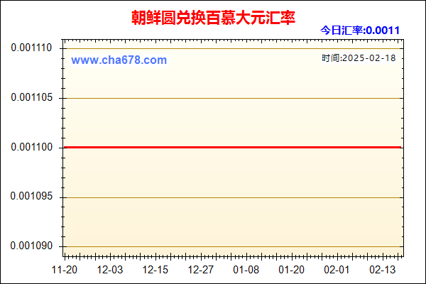 朝鲜圆兑人民币汇率走势图