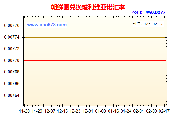 朝鲜圆兑人民币汇率走势图