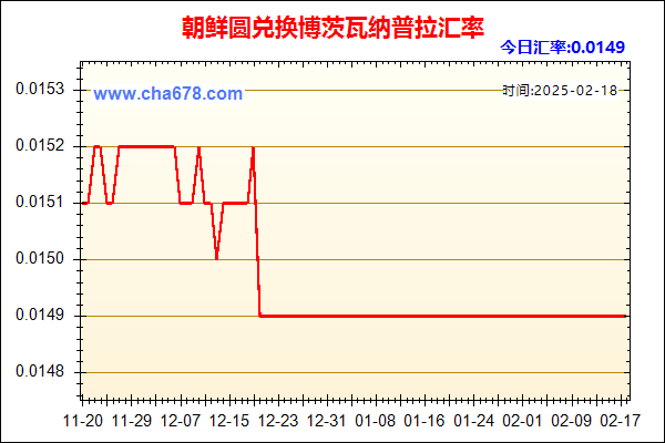 朝鲜圆兑人民币汇率走势图