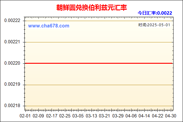朝鲜圆兑人民币汇率走势图