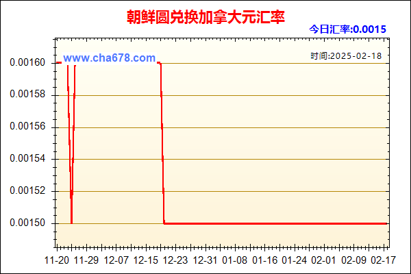 朝鲜圆兑人民币汇率走势图