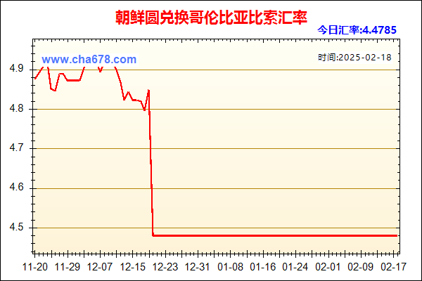 朝鲜圆兑人民币汇率走势图