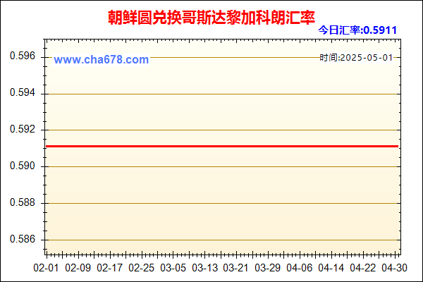 朝鲜圆兑人民币汇率走势图