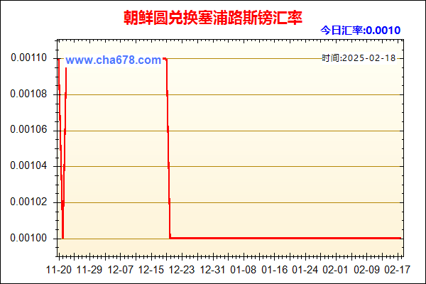 朝鲜圆兑人民币汇率走势图