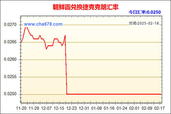 朝鲜圆兑人民币汇率走势图