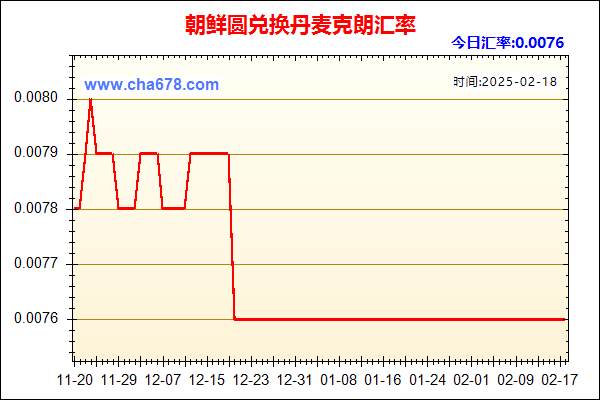 朝鲜圆兑人民币汇率走势图