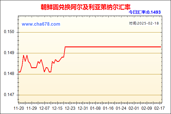 朝鲜圆兑人民币汇率走势图