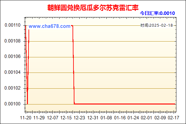 朝鲜圆兑人民币汇率走势图