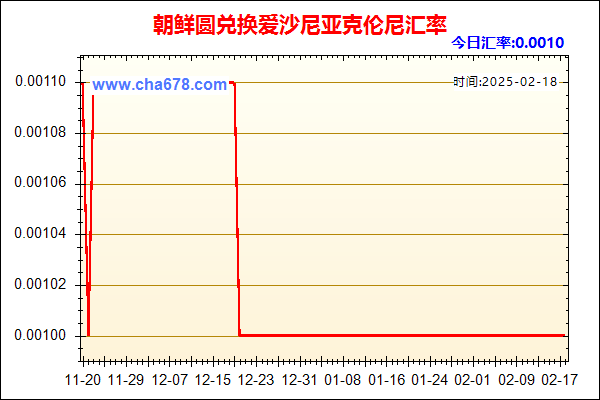 朝鲜圆兑人民币汇率走势图