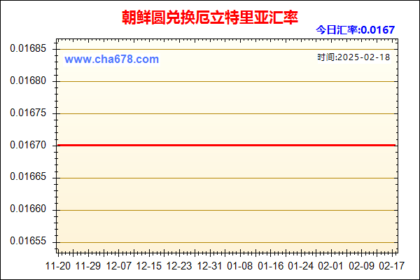 朝鲜圆兑人民币汇率走势图