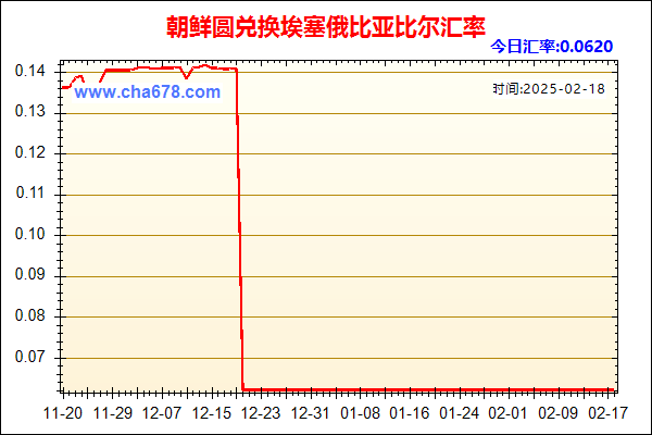 朝鲜圆兑人民币汇率走势图