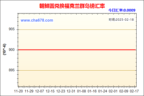 朝鲜圆兑人民币汇率走势图