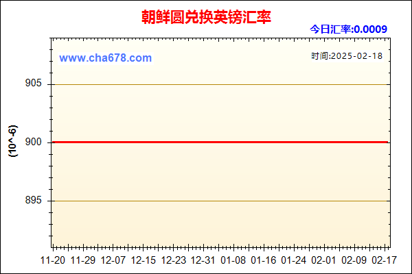 朝鲜圆兑人民币汇率走势图