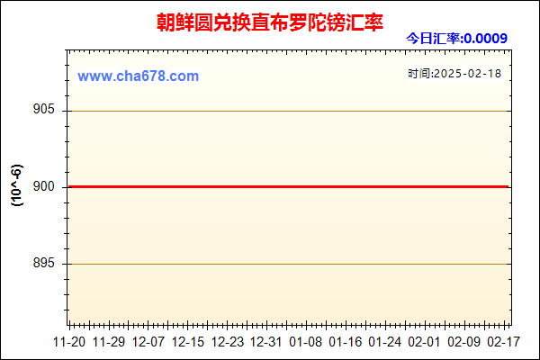 朝鲜圆兑人民币汇率走势图