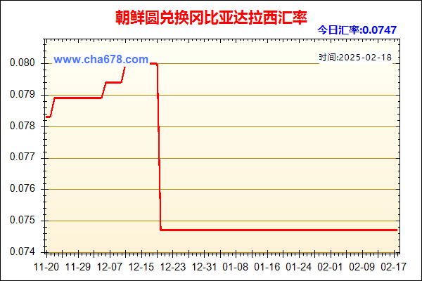 朝鲜圆兑人民币汇率走势图