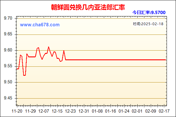 朝鲜圆兑人民币汇率走势图