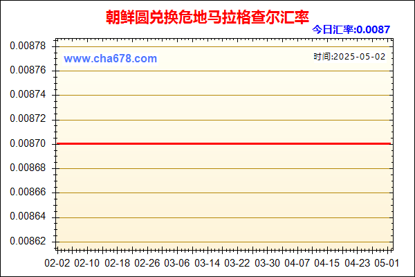 朝鲜圆兑人民币汇率走势图