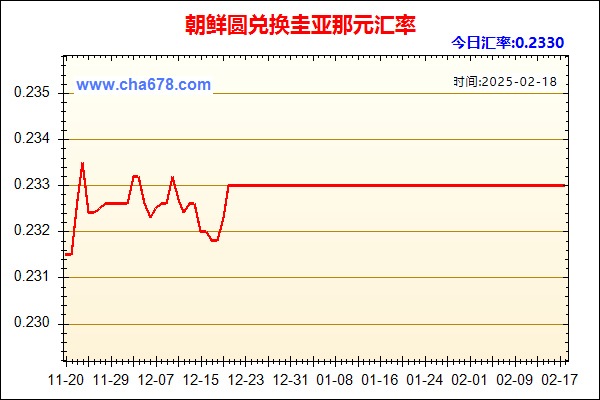 朝鲜圆兑人民币汇率走势图