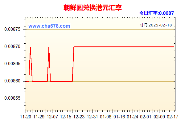 朝鲜圆兑人民币汇率走势图