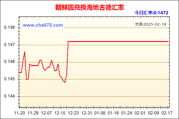 朝鲜圆兑人民币汇率走势图