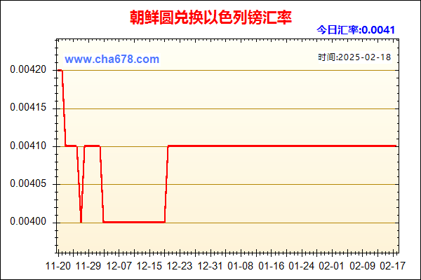 朝鲜圆兑人民币汇率走势图