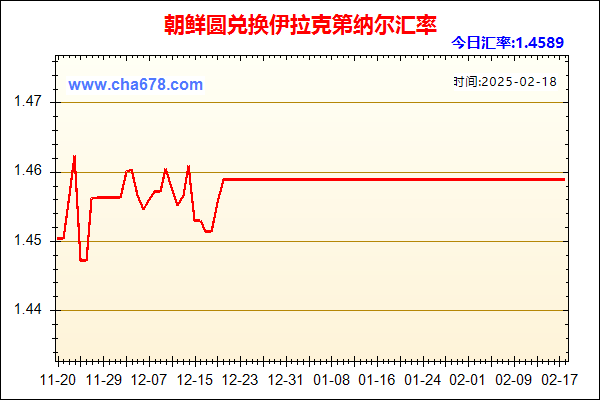 朝鲜圆兑人民币汇率走势图