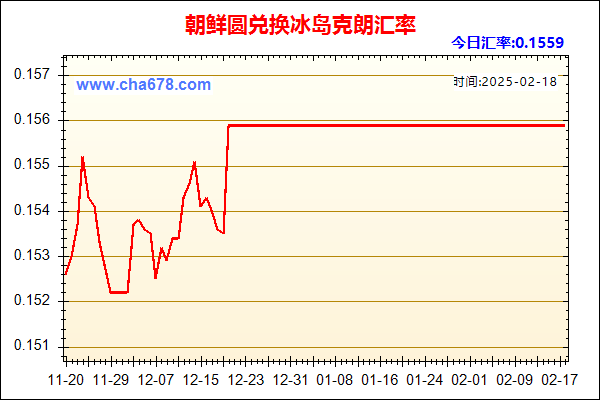 朝鲜圆兑人民币汇率走势图