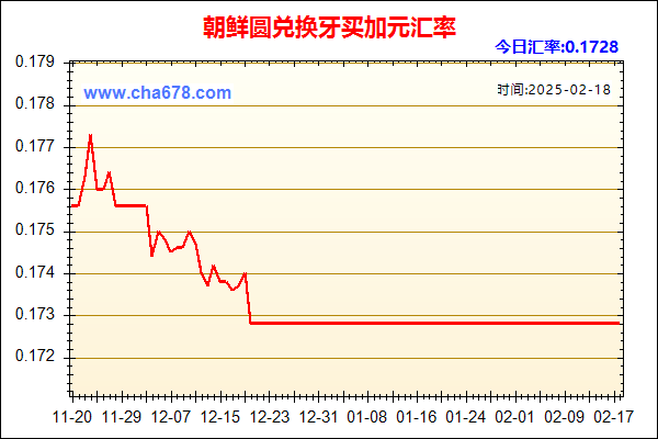 朝鲜圆兑人民币汇率走势图