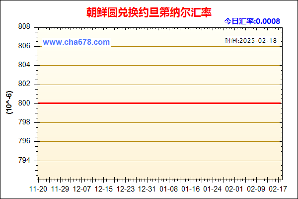 朝鲜圆兑人民币汇率走势图