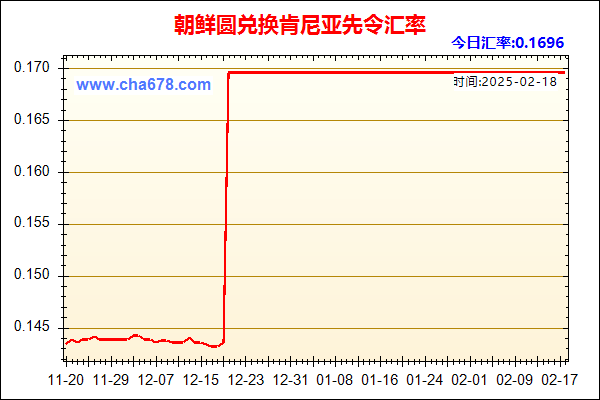 朝鲜圆兑人民币汇率走势图