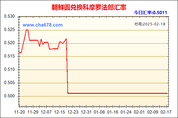 朝鲜圆兑人民币汇率走势图