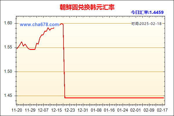 朝鲜圆兑人民币汇率走势图