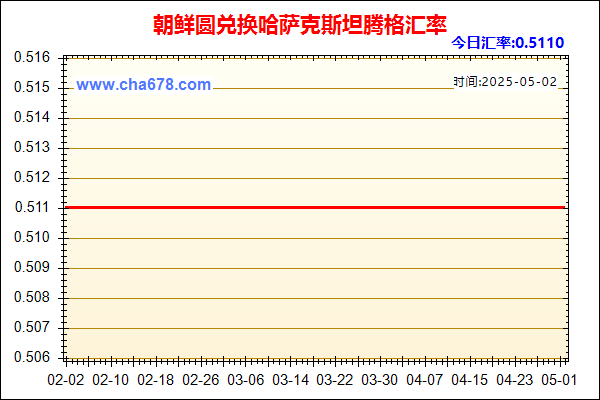 朝鲜圆兑人民币汇率走势图