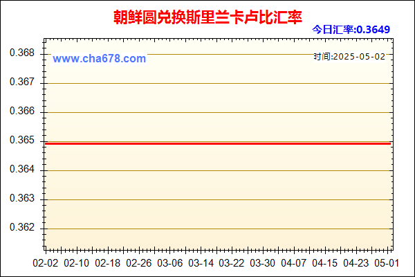 朝鲜圆兑人民币汇率走势图